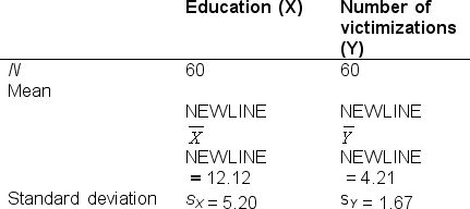 If you were to develop a linear regression equation that predicts the number of victimizations from education, what would be the Y-intercept (a)  of the regression equation?   Pearson r = .29 A)  0.09 B)  0.32 C)  1.13 D)  3.08