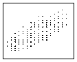 Which of these statistics best describes the relationship in this scatterplot?     A)  r = 1.00 B)  r = .65 C)  r = -.40 D)  r = .00