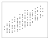 Which of these statistics best describes the relationship in this scatterplot?     A)  r = 1.00 B)  r = .65 C)  r = -.40 D)  r = .00