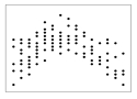 Which of these statistics BEST describes the relationship in this scatterplot?   A)  r = .00 B)  r = .50 C)  r = -.50 D)  r = 1.00