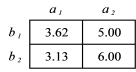What is the total mean for the data in the table below?   A)  4.44 B)  4.57 C)  5.50 D)  6.00