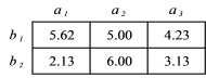 What is the total mean for the data in the table below?   A)  3.75 B)  4.35 C)  4.95 D)  5.50