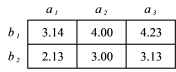 What is the total mean for the data in the table below?   A)  3.27 B)  3.79 C)  4.13 D)  6.54