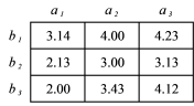 What is the total mean for the data in the table below?   A)  3.24 B)  3.79 C)  4.86 D)  9.73