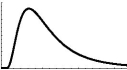 The theoretical distribution of ______ is represented by ______ because ______.   Figure A   Figure B A)  F-ratios; Figure A; they can only be positive B)  t-tests; Figure A; they can be both positive or negative C)  F-ratios; Figure B; they can be both positive or negative D)  t-tests; Figure B; they can only be positive