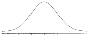 The theoretical distribution of ______ is represented by ______ because ______.   Figure A   Figure B A)  F-ratios; Figure A; they can only be positive B)  t-tests; Figure A; they can be both positive or negative C)  F-ratios; Figure B; they can be both positive or negative D)  t-tests; Figure B; they can only be positive