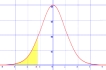 <strong>This distribution illustrates a ______. </strong> A) directional null hypothesis B) directional alternative hypothesis C) non-directional alternative hypothesis D) non-directional null hypothesis