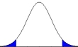 What did the researcher do to cause the change in the shaded regions from Distribution A to Distribution B?   Distribution A   Distribution B A)  She increased the size of her sample. B)  She changed alpha from .05 to .10. C)  She changed from a directional to a non-directional alternative hypothesis. D)  She calculated a t-test rather than an F-ratio.
