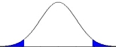 What did the researcher do to cause the change in the shaded regions in the two distributions?    Before     After  A)  She changed alpha from .05 to .01. B)  She changed alpha from .05 to .10. C)  She changed from a directional to a non-directional alternative hypothesis. D)  She changed from a non-directional to a directional alternative hypothesis.