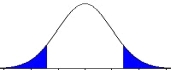 What did the researcher do to cause the change in the shaded regions in the two distributions?    Before     After  A)  She changed alpha from .05 to .01. B)  She changed alpha from .05 to .10. C)  She changed from a directional to a non-directional alternative hypothesis. D)  She changed from a non-directional to a directional alternative hypothesis.