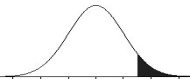 What did the researcher do to cause the change in the shaded regions in the two distributions?     A)  She changed alpha from .05 to .01. B)  She changed alpha from .05 to .10. C)  She increased the size of her sample. D)  She changed from a non-directional to a directional alternative hypothesis.