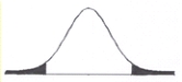 In this figure, if the value of a calculated statistic falls in the ______ , you will ______.   A)  unshaded area; reject the null hypothesis B)  unshaded area; not reject the alternative hypothesis C)  shaded area; not reject the null hypothesis D)  shaded area; reject the null hypothesis