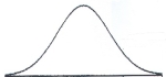Imagine this figure is designed to represent a normal distribution. What is one problem with it?   A)  It does not contain an infinite number of scores. B)  It is too peaked. C)  It should be skewed. D)  It does not consist of both positive and negative scores
