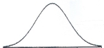 Imagine the figure is designed to represent a normal distribution. What's one problem with it?   A)  It should either be positively or negatively skewed. B)  It should be either a frequency polygon or a histogram. C)  The tails should not touch the X-axis. D)  It is too flat.