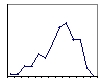 This distribution   is an example of a ______. A)  theoretical distribution B)  normal distribution C)  standard normal distribution D)  frequency distribution