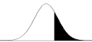 The shaded area in this distribution is most likely to represent ______.   A)  the % of z-scores between the mean and .75 B)  the % of z-scores less than .75 C)  the % of z-scores less than -.75 D)  the % of z-scores greater than .75