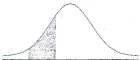 The shaded area in this distribution most closely represents ______.   A)  55% of all z-scores B)  the % of z-scores between -.70 and -2.03 C)  the % of z-scores between .80 and 1.98 D)  the % of z-scores less than -2.01