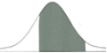 The shaded area in this distribution most closely represents ______.   A)  the % of z-scores between -.80 and 2.00 B)  the % of z-scores less than -.90 C)  the % of z-scores greater than 2.00 D)  the % of z-scores between .80 and -2.00