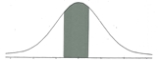 The shaded area in the distribution most closely represents ______.   A)  the % of z-scores greater than .40 B)  the % of z-scores less than -.80 C)  the % of z-scores between -.75 and .35 D)  the % of z-scores between .80 and -1.00