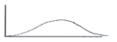 Which of the following BEST describes the shape of this distribution?   A)  flat B)  asymmetrical C)  bimodal D)  skewed
