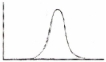 A university asks students to indicate their level of satisfaction with their education (from low to high) . They find the large majority of students are 'very satisfied' with their education, with relatively few students either 'very unsatisfied' or 'satisfied'. Which of these BEST describes this distribution?   A   B   C   D A)  A B)  B C)  C D)  D