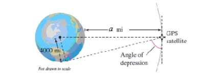 A Global Positioning System satellite orbits a = 13,000 miles above Earth's surface (see figure) .Find the angle of depression from the satellite to the horizon.Assume the radius of Earth is 4000 miles.Round your answer to two decimal places. ​   ​ A) 77.39º B) 78.39º C) 79.39º D) 76.39º E) 80.39º