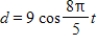 For the simple harmonic motion described by the trigonometric function, find the frequency per second. ​   ​ A)    B)    C)    D)    E)   