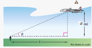 <strong>An airplane flies at an altitude of   miles toward a point directly over an observer.Consider θ and x as shown in the figure.Write θ as a function of x. ​   ​</strong> A)   B)   C)   D)   E)   <div style=padding-top: 35px> 
