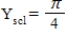 Use a graphing utility to graph the function below. ​   ​ Π       -π Π       -π A) π​     -π​ B) π​     -π​ C) ​ π​     -π​ D) π​     -π​ E) π​     -π​