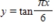Select the graph of the function below.Include two full periods. ​   ​ A) ​   B) ​   C) ​   D) ​   E) ​  