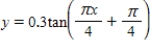Use a graphing utility to select the graph of the function: ​   ​ A) ​   B) ​   C) ​   D) ​   E) ​  