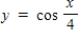 Select the graph of the function.(Include two full periods.)  ​   ​ A)    B)    C)    D)    E)   