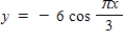 Select the graph of the function.(Include two full periods.)  ​   ​ A)    B)    C)    D)    E)   
