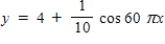 Select the graph of the function.(Include two full periods.)  ​   ​ A)    B)    C)    D)    E)   