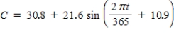 The daily consumption C (in gallons)  of diesel fuel on a farm is modeled by ​   , ​ Where t is the time (in days) , with t = 1 corresponding to January 1. What is the period of the model? ​ A) 31 days B) 22 days C) 183 days D) 365 days E) 30 days