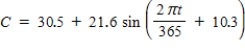 The daily consumption C (in gallons)  of diesel fuel on a farm is modeled by ​   , ​ Where t is the time (in days) , with t = 1 corresponding to January 1. Use a graphing utility to select the graph of the model. ​ A)    B)    C)    D)    E)   