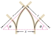 When two railroad tracks merge, the overlapping portions of the tracks are in the shapes of circular arcs (see figure) .The radius of each arc r (in feet)  and the angle θ are related by ​   ​ Write a formula for x in terms of cos θ. ​   ​ A) ​   B) ​   C)    ​ D)    ​ E)    ​
