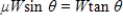 The forces acting on an object weighing W units on an inclined plane positioned at an angle of θ with the horizontal (see figure)  are modeled by ​   ​ Where μ is the coefficient of friction.Solve the equation for μ and simplify the result. ​   ​ A)    B)    C)    D) ​   E)   