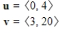 Find the projection of u onto v. ​   ​ A)    B)    C)    D)    E)   