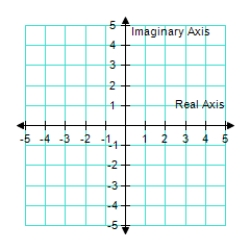Plot the following complex number. -3   A)    B)    C)    D)    E)    ​