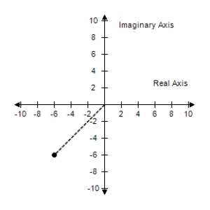 Write the complex number in trigonometric form. ​   ​ A)    B) ​   C) ​   D) ​   E) ​  