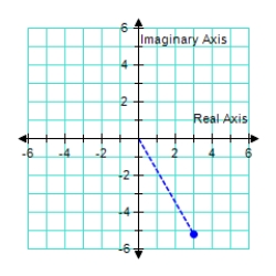 Write the complex number shown below in trigonometric form.   A)    B)    C)    D)    E)   