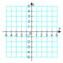 Represent the complex number below graphically.     A)    B)    C)    D)    E)   