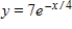 Select the correct graph for the given function ​   ​ A) ​   B) ​   C) ​   D) ​   E) ​  