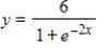 Select the correct graph for the given function ​   ​ A) ​   B) ​ ​   C) ​   D) ​   E) ​  