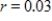 $3000 is invested in an account at interest rate r, compounded continuously.Find the time required for the amount to triple.(Approximate the result to two decimal places.)  ​   ​ A) 37.62 yr B) 36.62 yr C) 35.62 yr D) 34.62 yr E) 38.62 yr