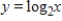 Find the graph of the function. ​   ​ A)    B)    C)    D)   