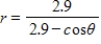 Identify the conic and select its correct graph. ​   ​ A)    Ellipse ​   ​ ​ B)    Ellipse ​   ​ C)    Ellipse ​   ​ D)    Ellipse ​   ​ E)    Ellipse ​   ​