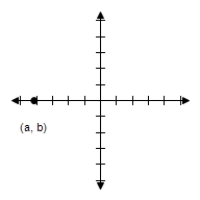 A point (a,b)  = (r, θ)  shown in below graph in polar coordinates is given.Convert the point to rectangular coordinates. ​   ​   ​ A) Rectangular coordinates: (5,0)  B) Rectangular coordinates: (5,5)  C) Rectangular coordinates: (-5,5)  D) Rectangular coordinates: (-5,0)  E) Rectangular coordinates: (0,5) 