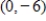 A point in rectangular coordinates is given.Convert the point to polar coordinates, r > 0. ​   ​ A) Polar coordinates:   B) Polar coordinates:   C) Polar coordinates:   D) Polar coordinates:   E) Polar coordinates:  